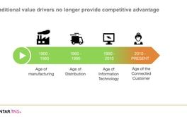 Graham Tocher: Kantar TNS Global